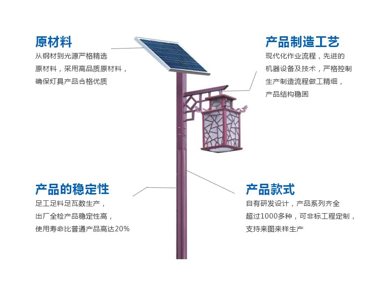 太陽能路燈